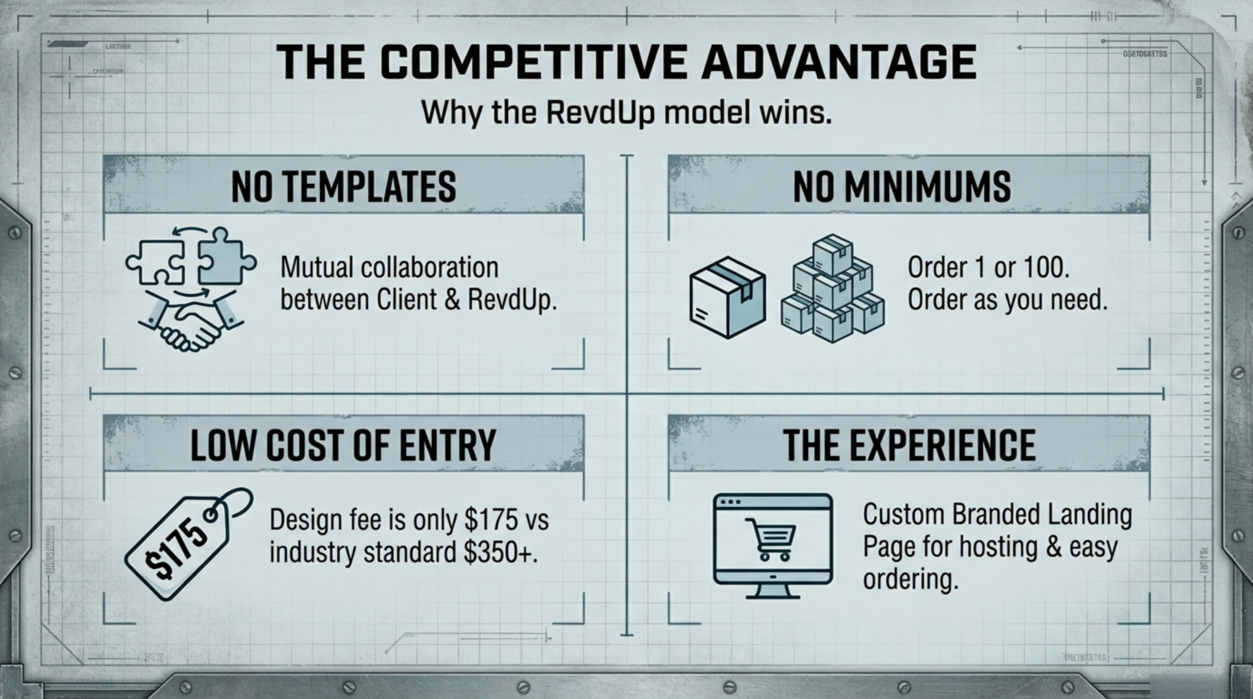 Revdup advantage no minimum customer apparel